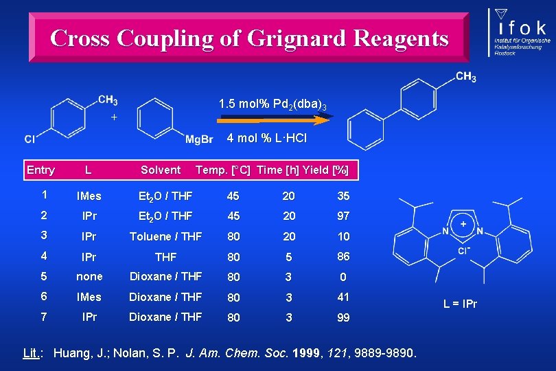 Cross Coupling of Grignard Reagents 1. 5 mol% Pd 2(dba)3 4 mol % L·HCl