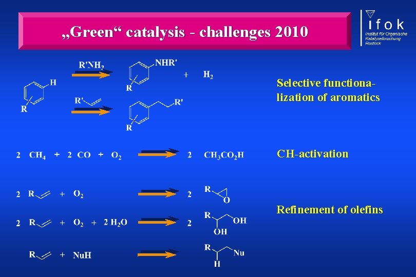 „Green“ catalysis - challenges 2010 Selective functionalization of aromatics CH-activation Refinement of olefins 