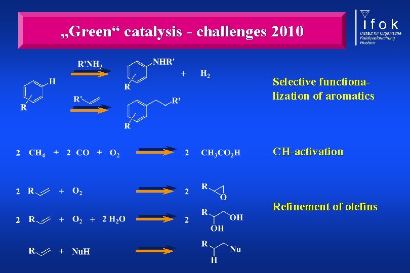 „Green“ catalysis - challenges 2010 Selective functionalization of aromatics CH-activation Refinement of olefins 