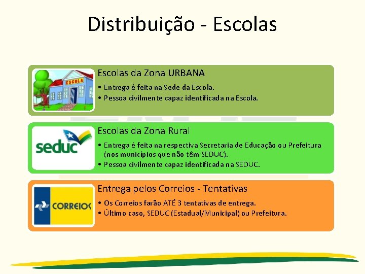 Distribuição - Escolas da Zona URBANA • Entrega é feita na Sede da Escola.