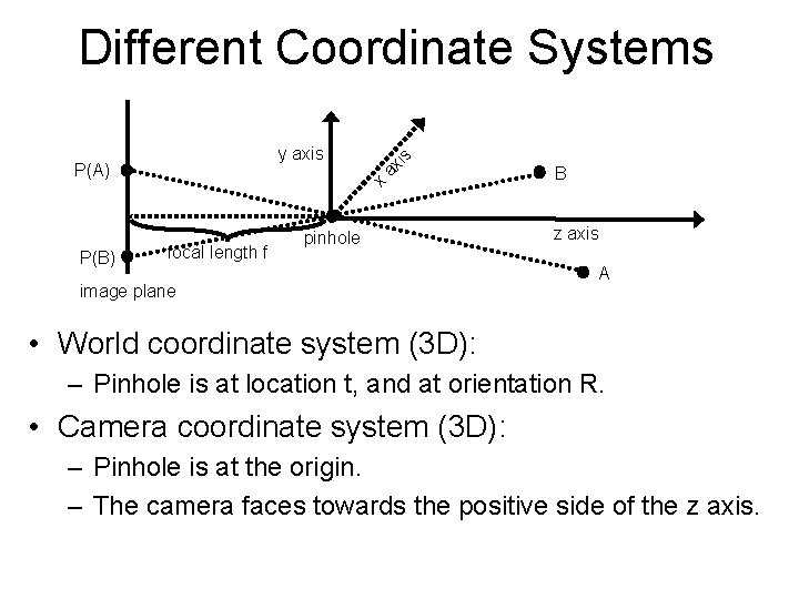 Different Coordinate Systems x ax is y axis P(A) P(B) focal length f pinhole