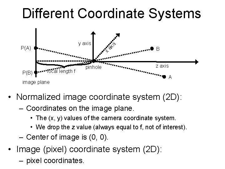 Different Coordinate Systems x ax is y axis P(A) P(B) focal length f pinhole