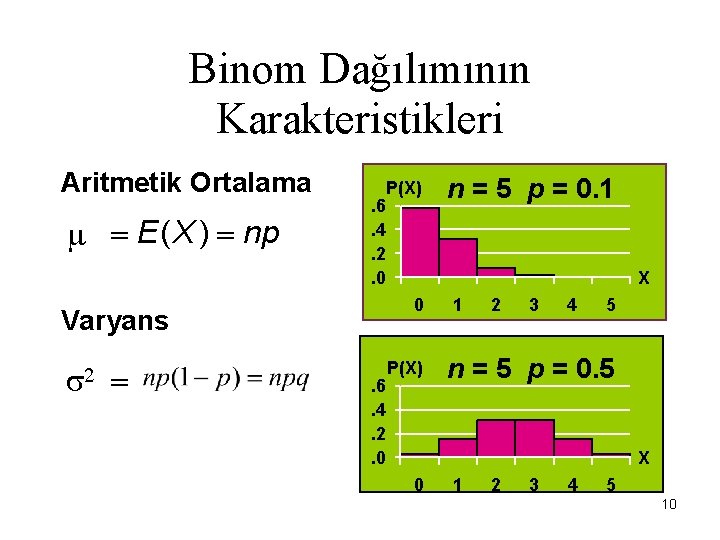 Binom Dağılımının Karakteristikleri Aritmetik Ortalama E ( X ) np . 6. 4. 2.