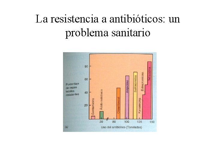 La resistencia a antibióticos: un problema sanitario 