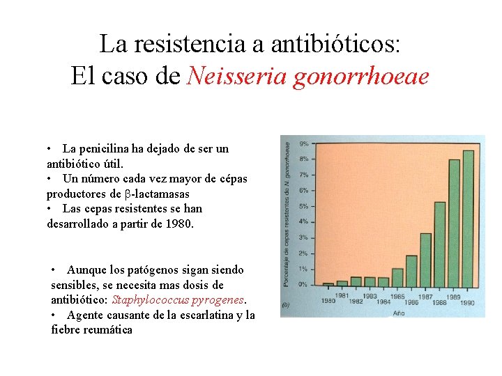La resistencia a antibióticos: El caso de Neisseria gonorrhoeae • La penicilina ha dejado