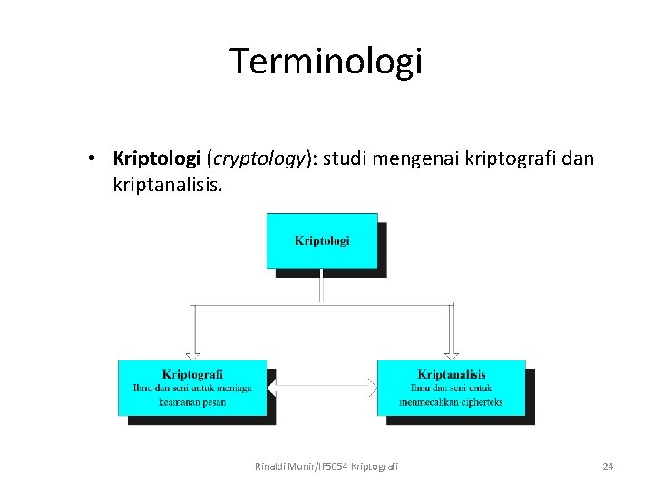 Terminologi • Kriptologi (cryptology): studi mengenai kriptografi dan kriptanalisis. Rinaldi Munir/IF 5054 Kriptografi 24