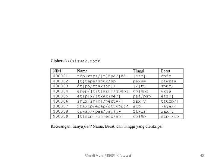 Rinaldi Munir/IF 5054 Kriptografi 43 