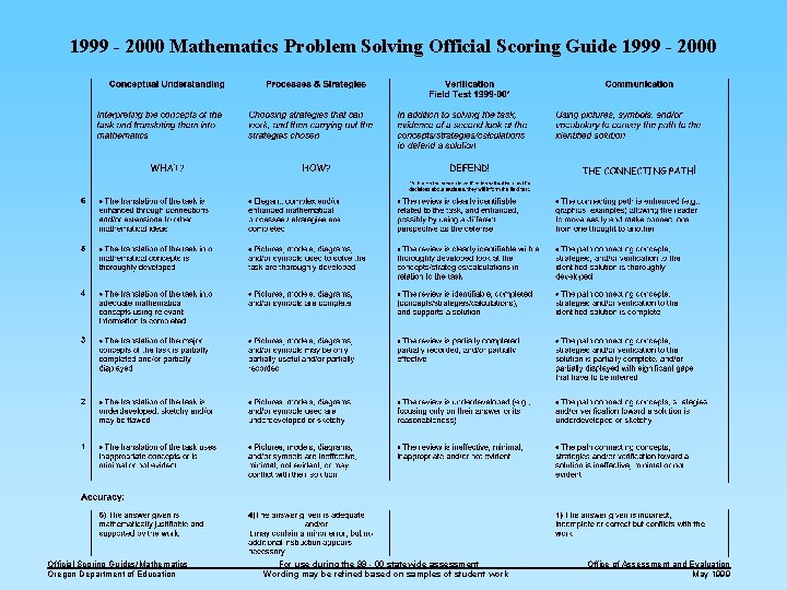 1999 - 2000 Mathematics Problem Solving Official Scoring Guide 1999 - 2000 Official Scoring