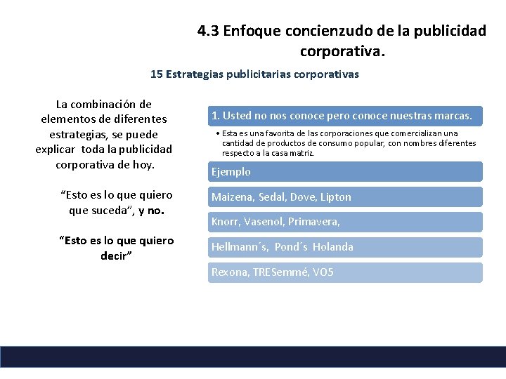 4. 3 Enfoque concienzudo de la publicidad corporativa. 15 Estrategias publicitarias corporativas La combinación