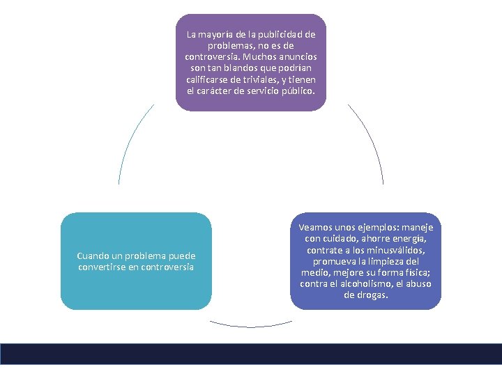 La mayoría de la publicidad de problemas, no es de controversia. Muchos anuncios son