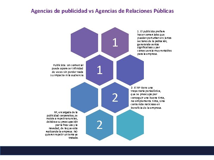 Agencias de publicidad vs Agencias de Relaciones Públicas 1 Publicista. Un comercial puede aparecer