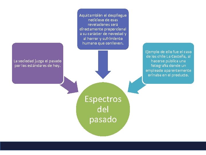 Aquí también el despliegue noticioso de esas revelaciones será directamente proporcional a su carácter