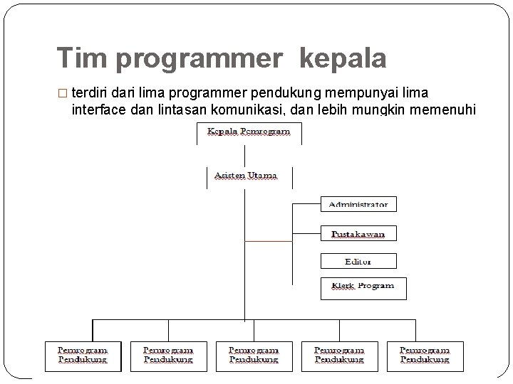 Tim programmer kepala � terdiri dari lima programmer pendukung mempunyai lima interface dan lintasan