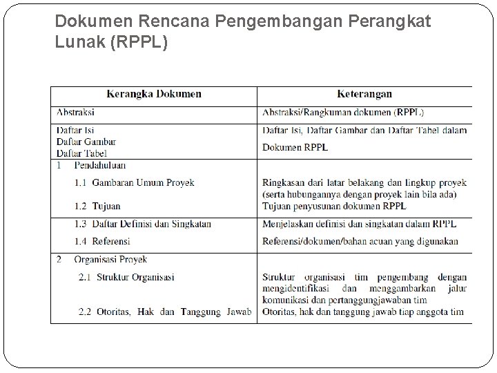 Dokumen Rencana Pengembangan Perangkat Lunak (RPPL) 