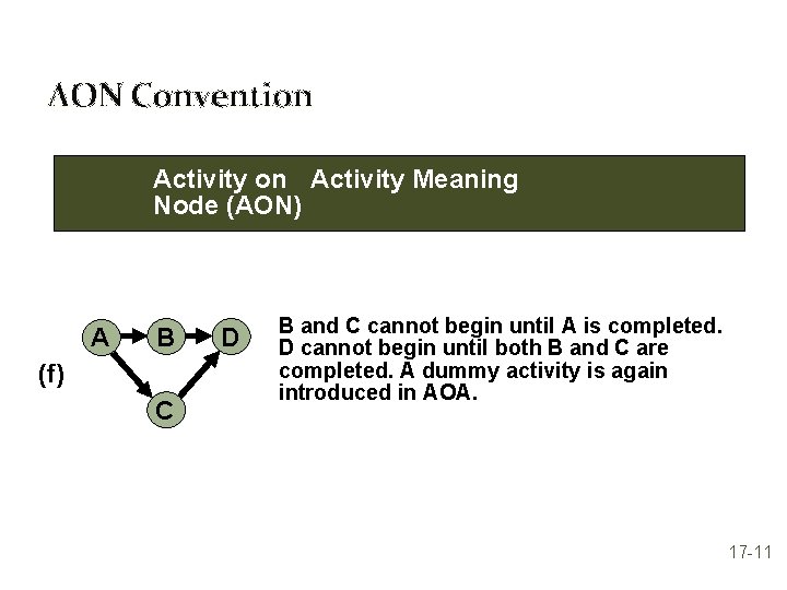 AON Convention Activity Meaning Node (AON) A B (f) C D B and C