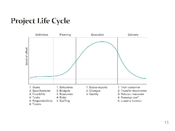 Project Life Cycle 17 - 