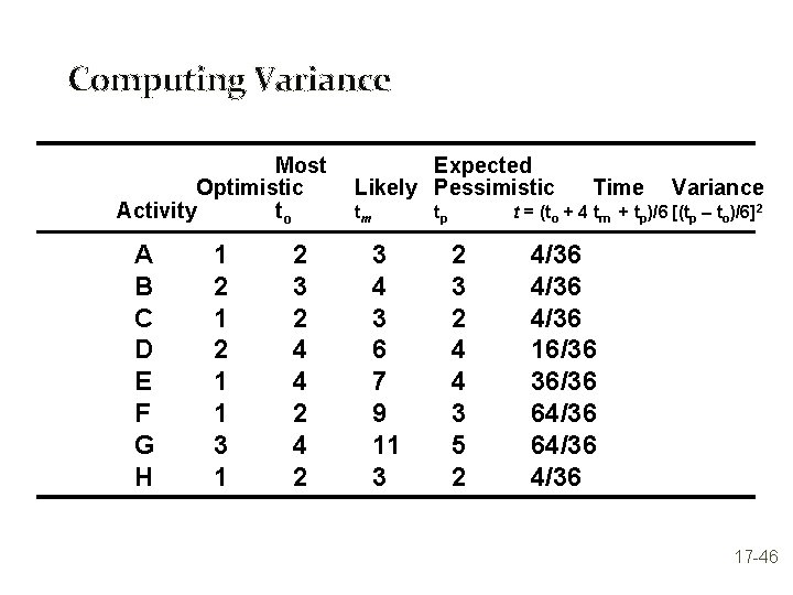 Computing Variance Most Optimistic Activity to A B C D E F G H