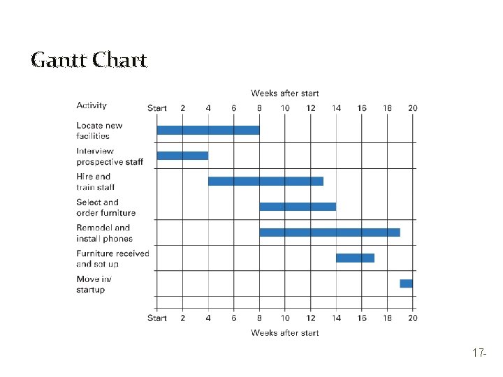 Gantt Chart 17 - 