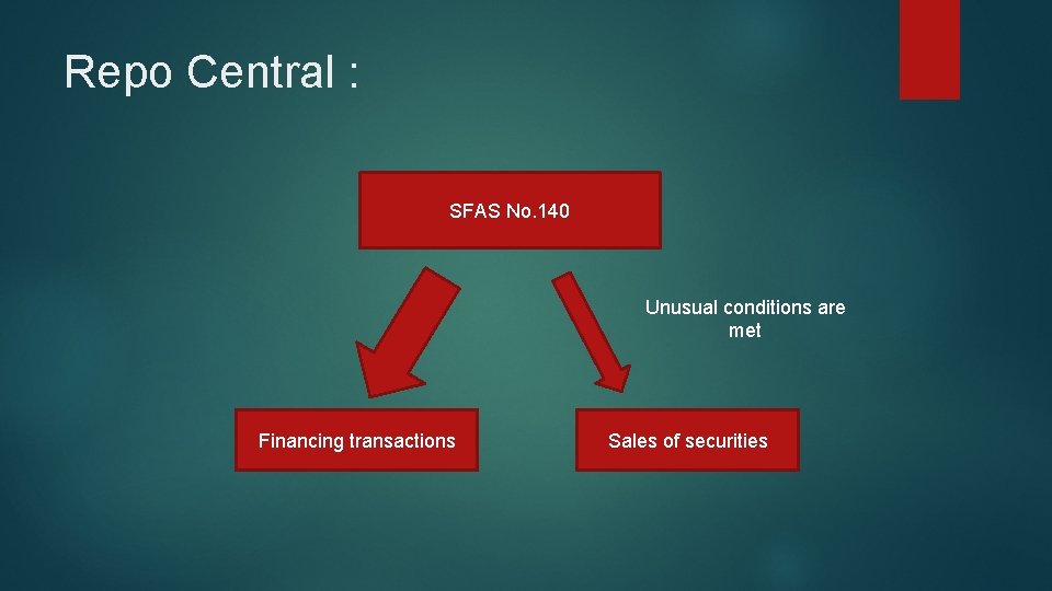 Repo Central : SFAS No. 140 Unusual conditions are met Financing transactions Sales of