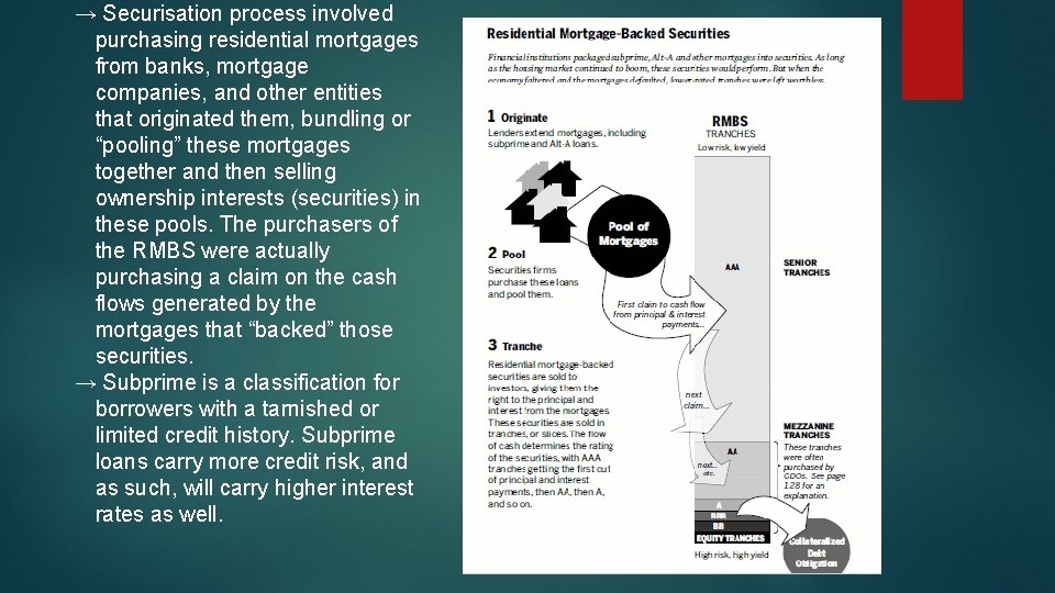 → Securisation process involved purchasing residential mortgages from banks, mortgage companies, and other entities
