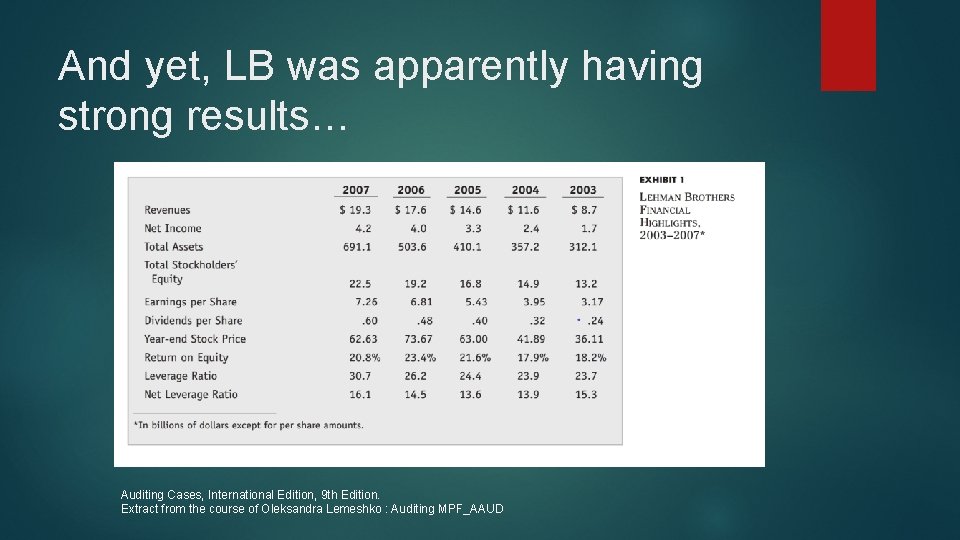 And yet, LB was apparently having strong results… Auditing Cases, International Edition, 9 th