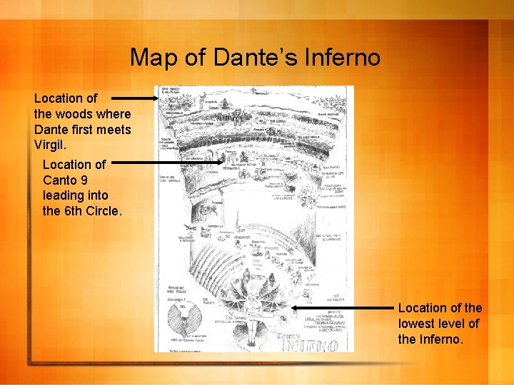 Map of Dante’s Inferno Location of the woods where Dante first meets Virgil. Location