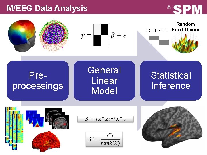 M/EEG Data Analysis Random Contrast c Field Theory General Linear Model Preprocessings Statistical Inference