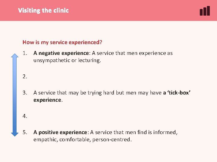 Visiting the clinic How is my service experienced? 1. A negative experience: A service