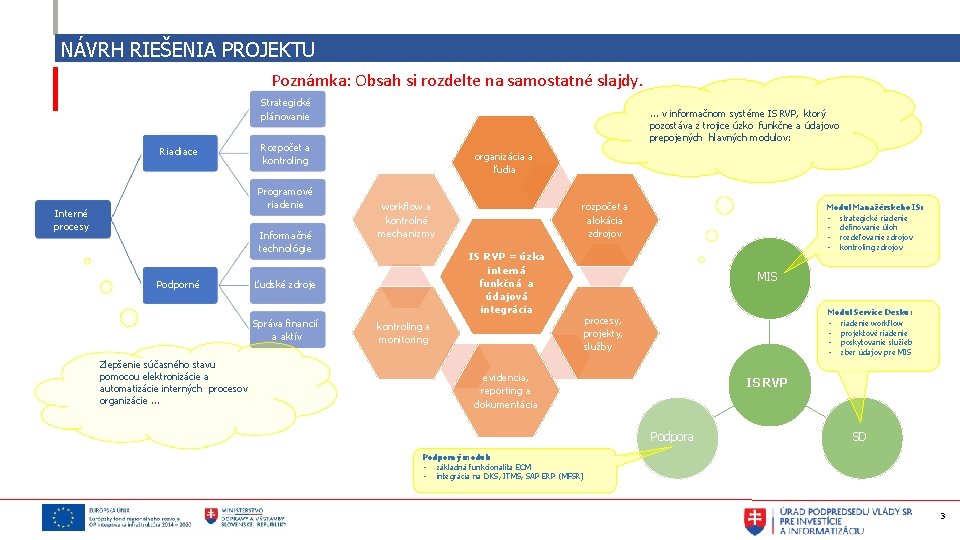 NÁVRH RIEŠENIA PROJEKTU Poznámka: Obsah si rozdelte na samostatné slajdy. Strategické plánovanie Riadiace Rozpočet