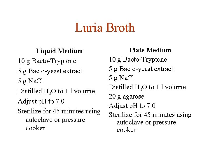 Luria Broth Liquid Medium 10 g Bacto-Tryptone 5 g Bacto-yeast extract 5 g Na.