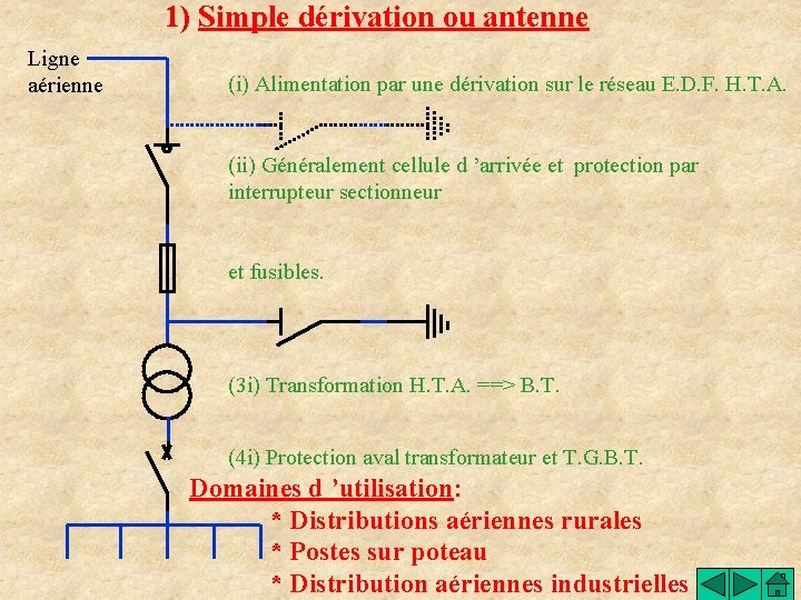 1) Simple dérivation ou antenne Ligne aérienne (i) Alimentation par une dérivation sur le