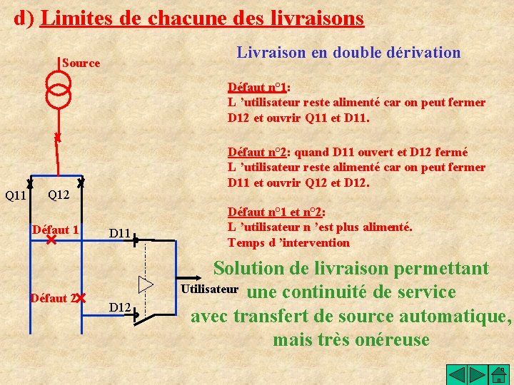 d) Limites de chacune des livraisons Livraison en double dérivation Source Défaut n° 1: