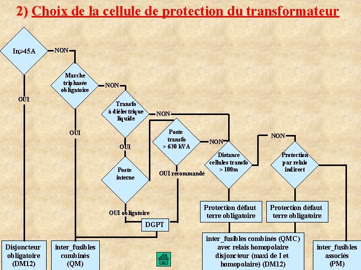 2) Choix de la cellule de protection du transformateur In>45 A NON Marche triphasée