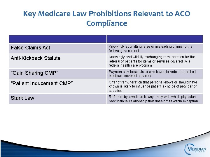 Key Medicare Law Prohibitions Relevant to ACO Compliance False Claims Act Knowingly submitting false