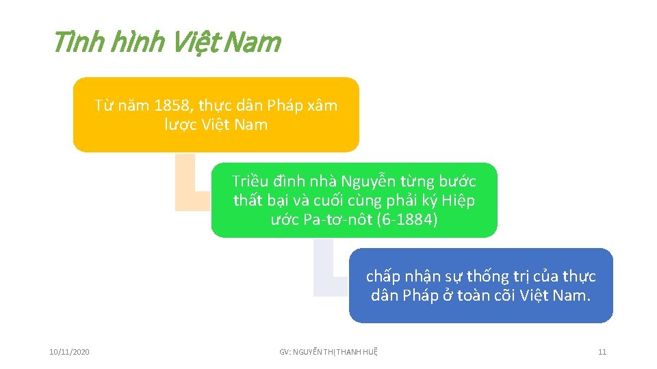 Tình hình Việt Nam Từ năm 1858, thực dân Pháp xâm lược Việt Nam