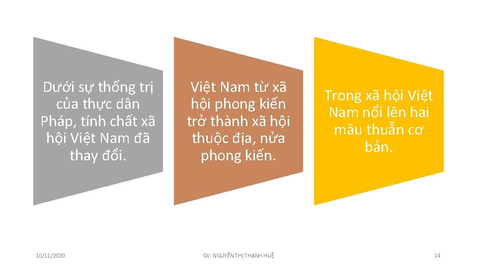 Dưới sự thống trị của thực dân Pháp, tính chất xã hội Việt Nam