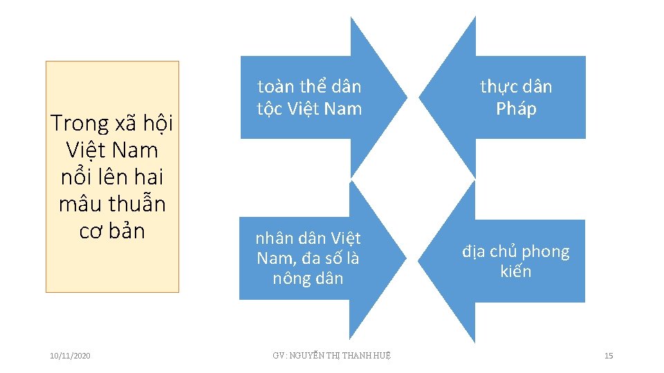 Trong xã hội Việt Nam nổi lên hai mâu thuẫn cơ bản 10/11/2020 toàn