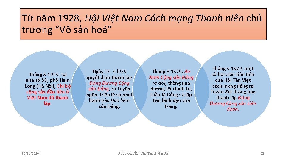 Từ năm 1928, Hội Việt Nam Cách mạng Thanh niên chủ trương “Vô sản