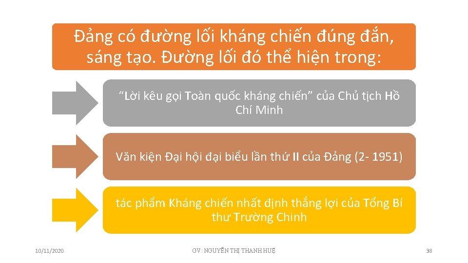 Đảng có đường lối kháng chiến đúng đắn, sáng tạo. Đường lối đó thể