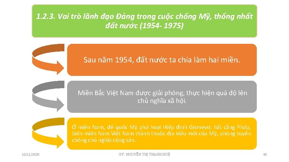 1. 2. 3. Vai trò lãnh đạo Đảng trong cuộc chống Mỹ, thống nhất