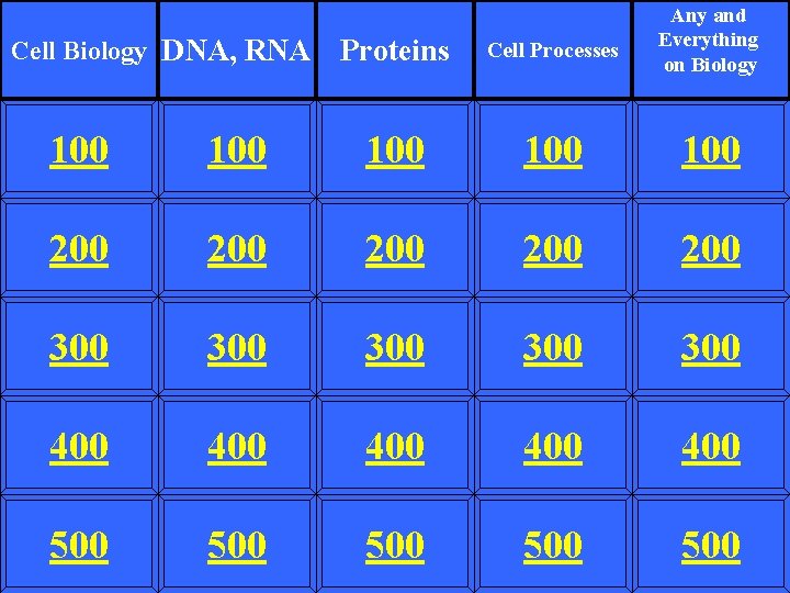 cell biology dna rna proteins cell processes any