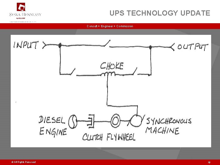UPS TECHNOLOGY UPDATE Consult + Engineer + Commission © All Rights Reserved 19 