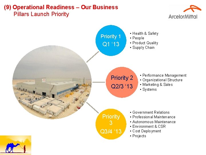 (9) Operational Readiness – Our Business Pillars Launch Priority 1 Q 1 ‘ 13
