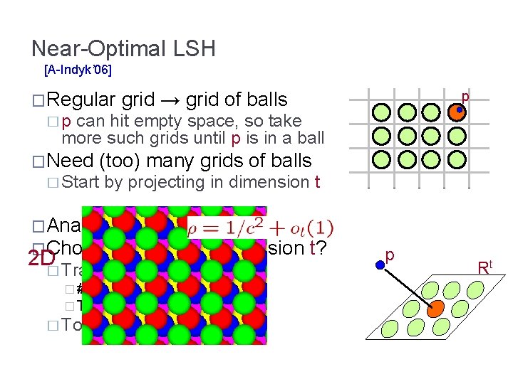 Near-Optimal LSH [A-Indyk’ 06] �Regular grid → grid of balls p � p can