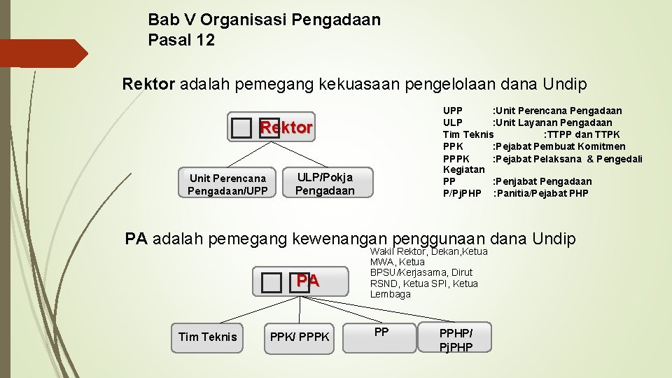 Bab V Organisasi Pengadaan Pasal 12 Rektor adalah pemegang kekuasaan pengelolaan dana Undip UPP