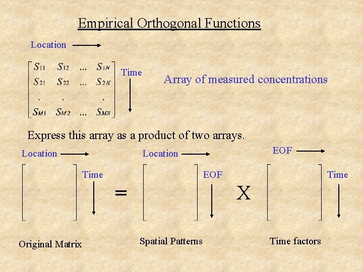 Empirical Orthogonal Functions Location Time Array of measured concentrations Express this array as a