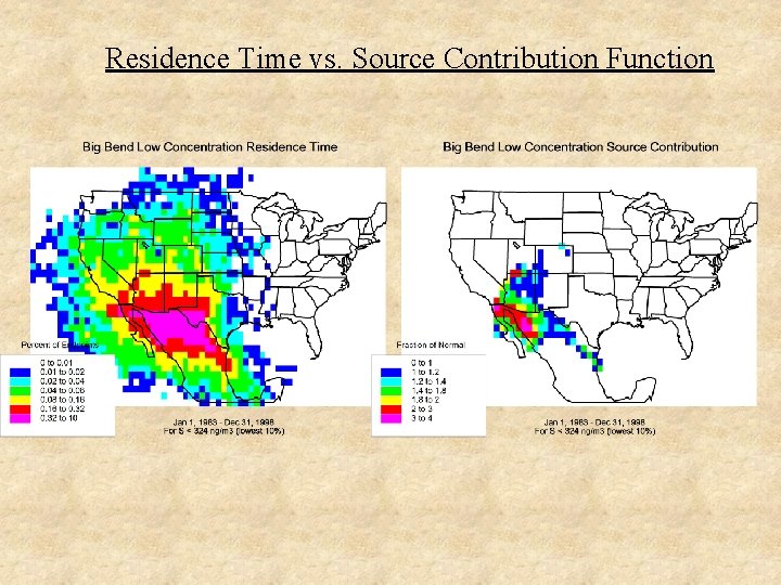 Residence Time vs. Source Contribution Function 