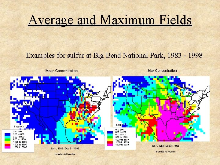 Average and Maximum Fields Examples for sulfur at Big Bend National Park, 1983 -