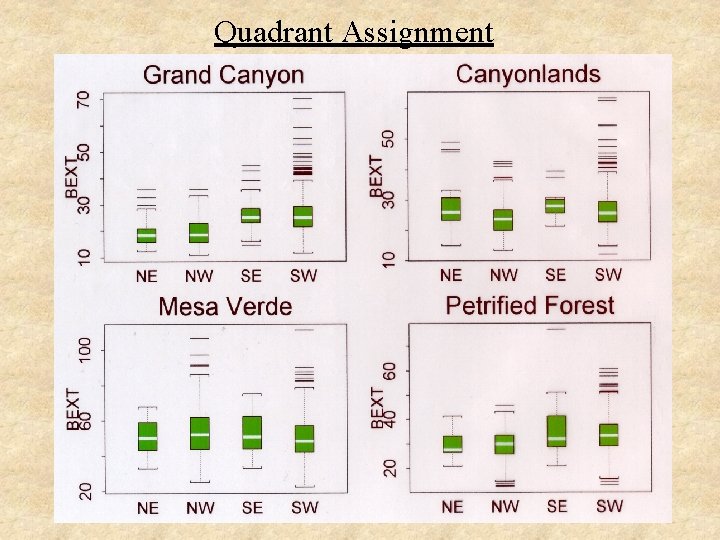 Quadrant Assignment 