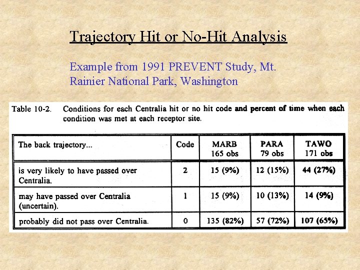 Trajectory Hit or No-Hit Analysis Example from 1991 PREVENT Study, Mt. Rainier National Park,